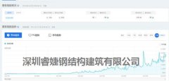 輕鋼建筑發(fā)展為什么越來(lái)越好？關(guān)注的人越來(lái)越多